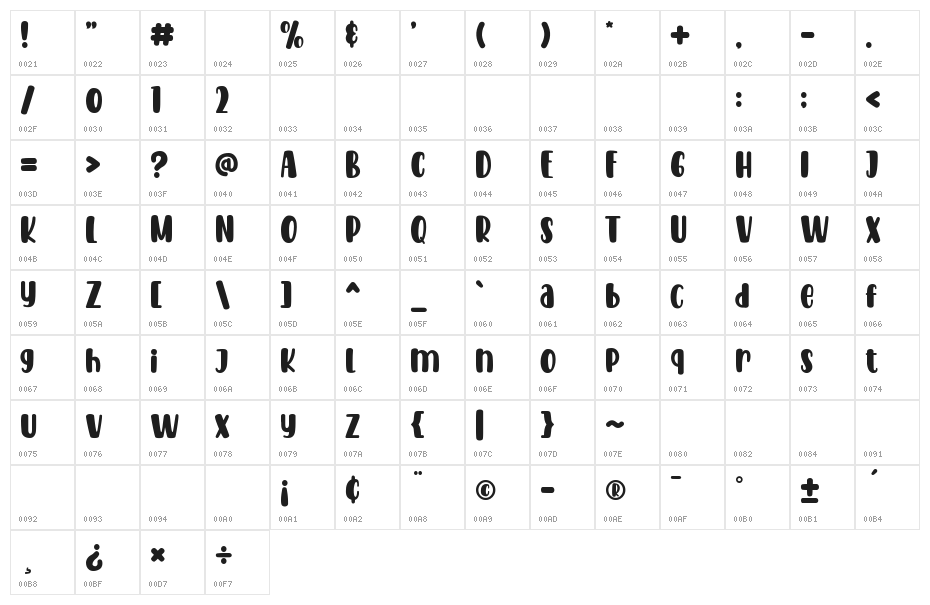 Sunshine Tropical Character Map
