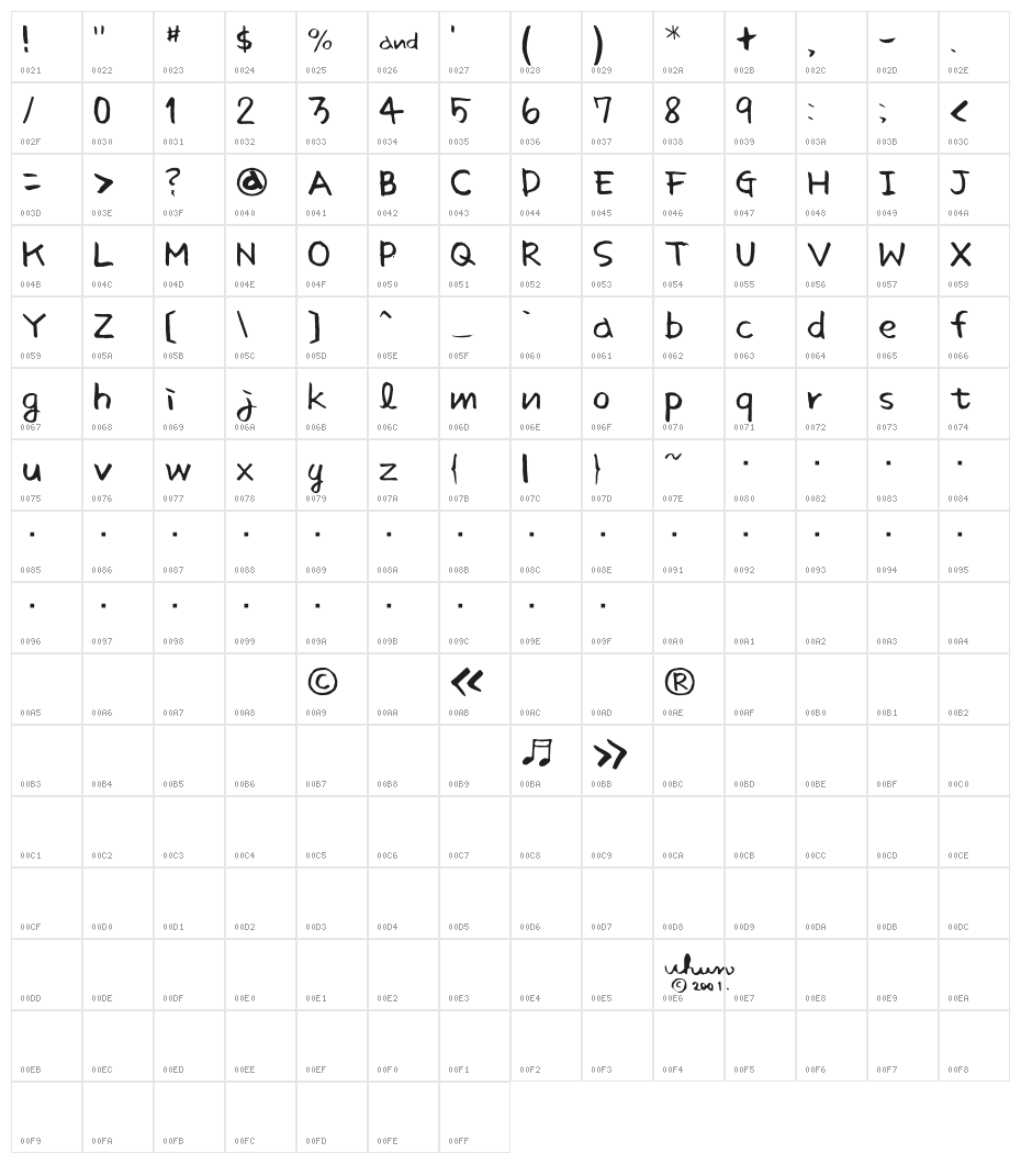 Sunshine smart Character Map
