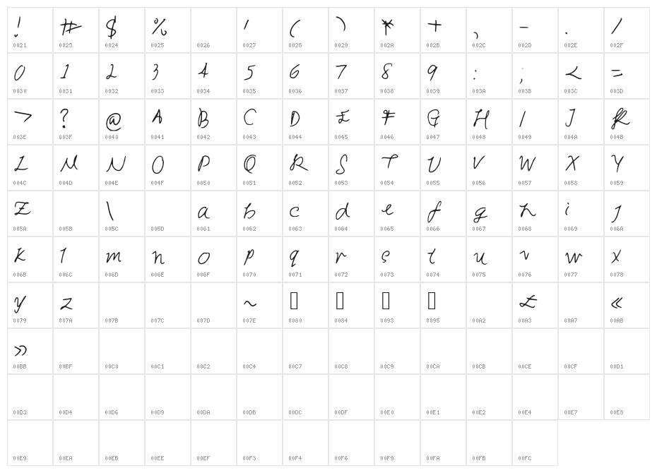 SunshineBlues Character Map