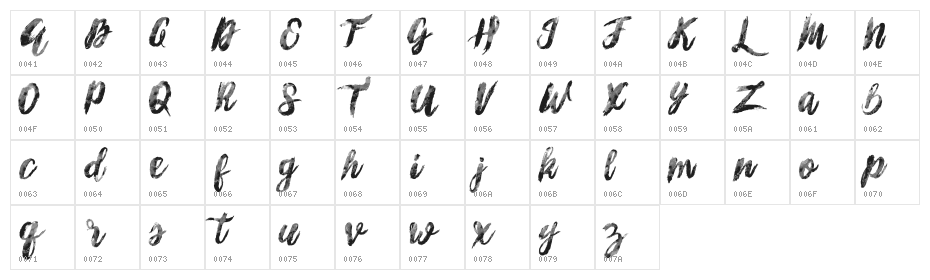 Sunshine_Melody Character Map