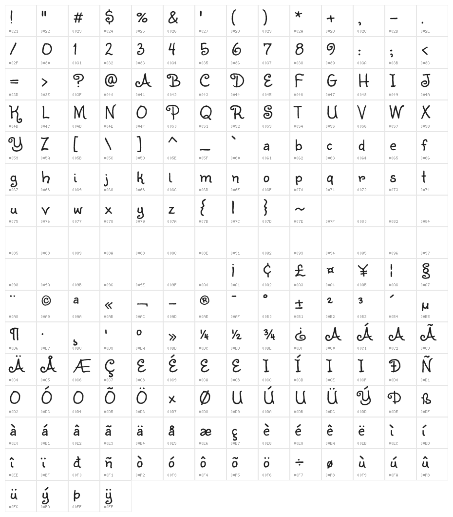Sunshiney Character Map