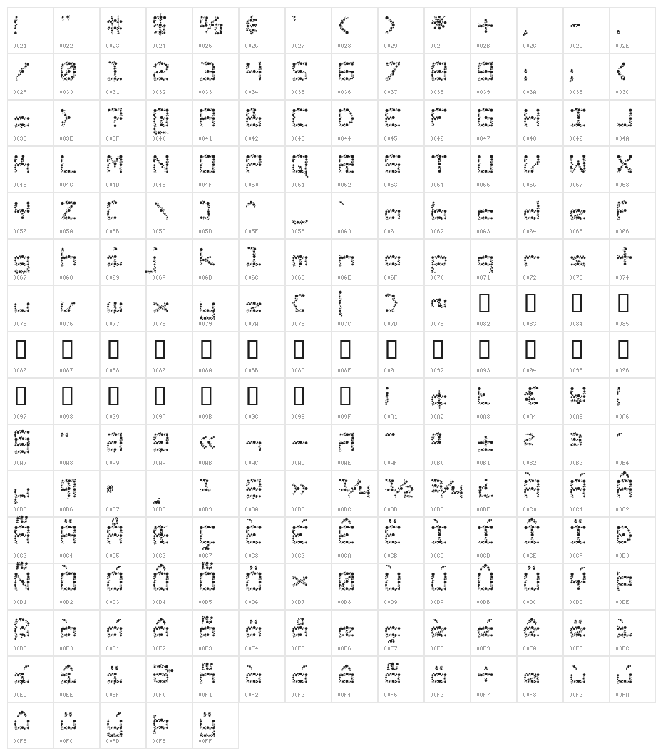 Sunspots AOE Character Map