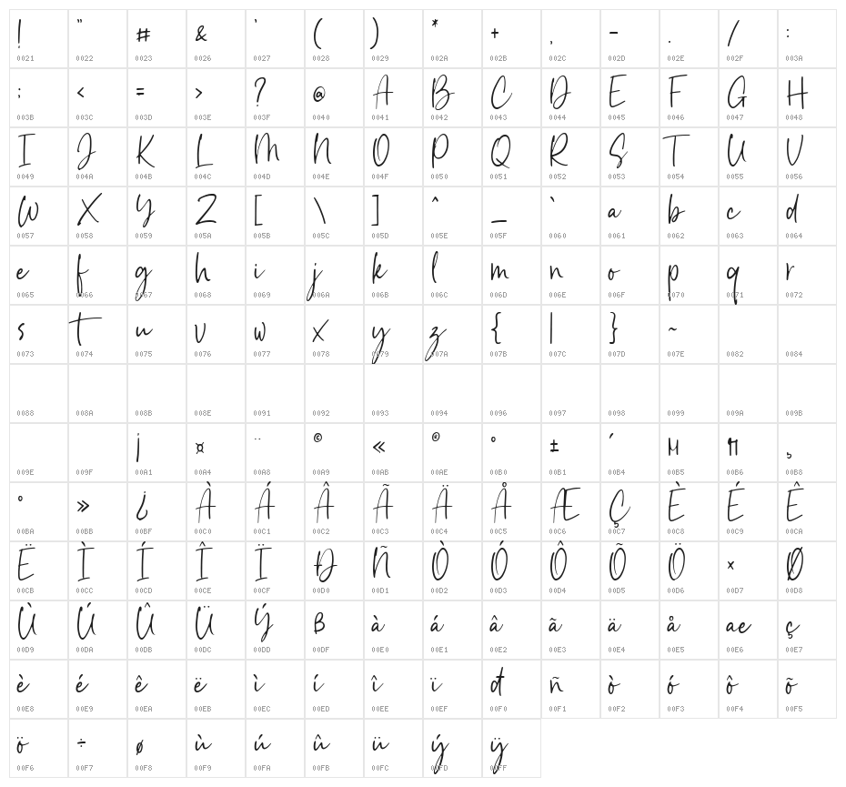 Sunstrike Character Map