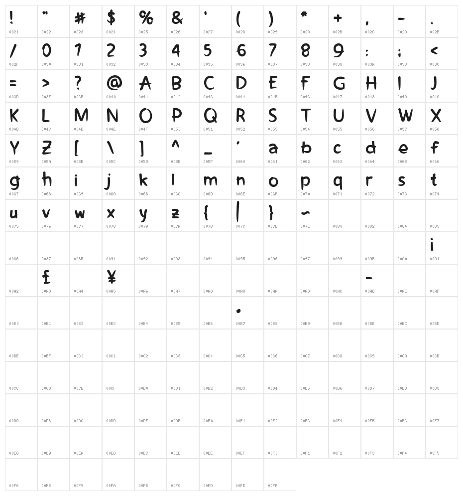 Sunsweet Character Map