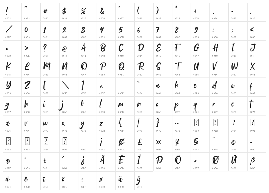 Suntowns Character Map