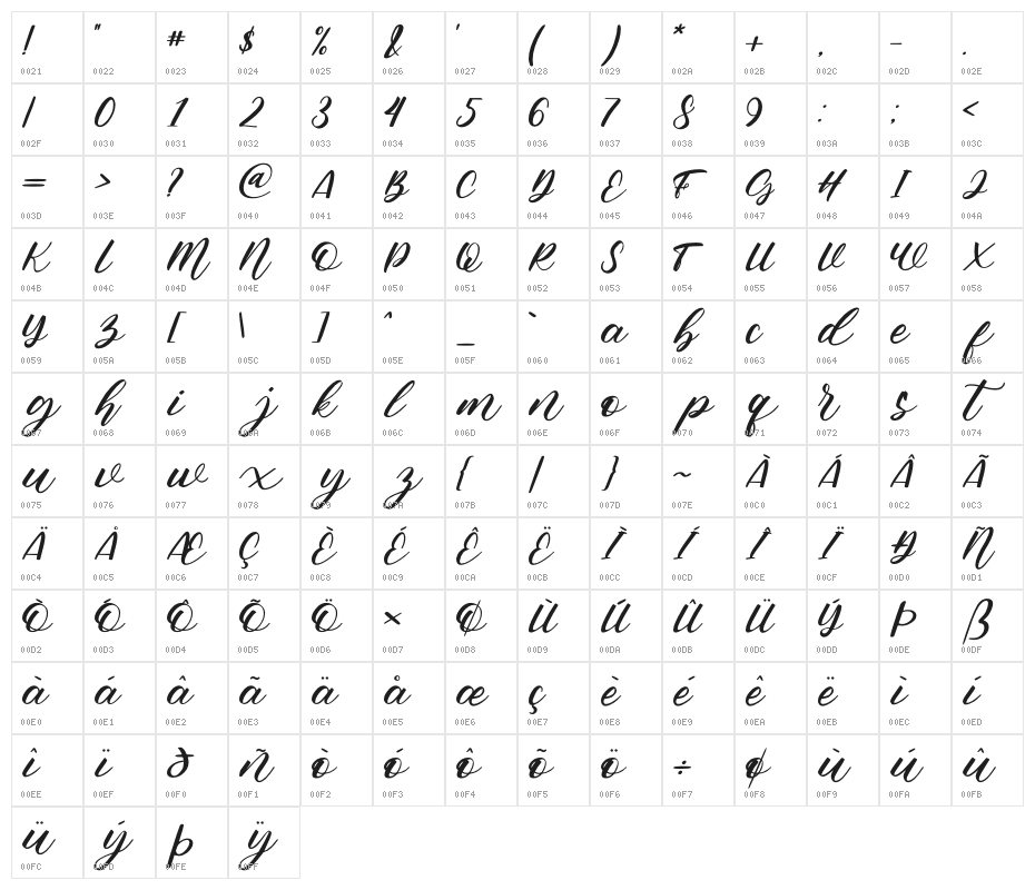 Sunwira Character Map