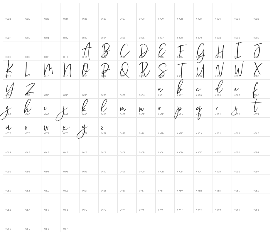 Sunydale demo Character Map