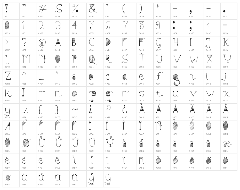 Sunyi Normal Character Map