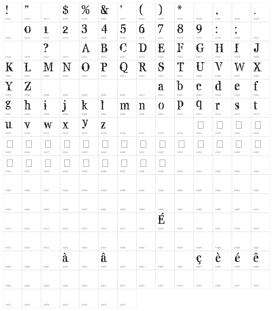 Supafly 36 Character Map