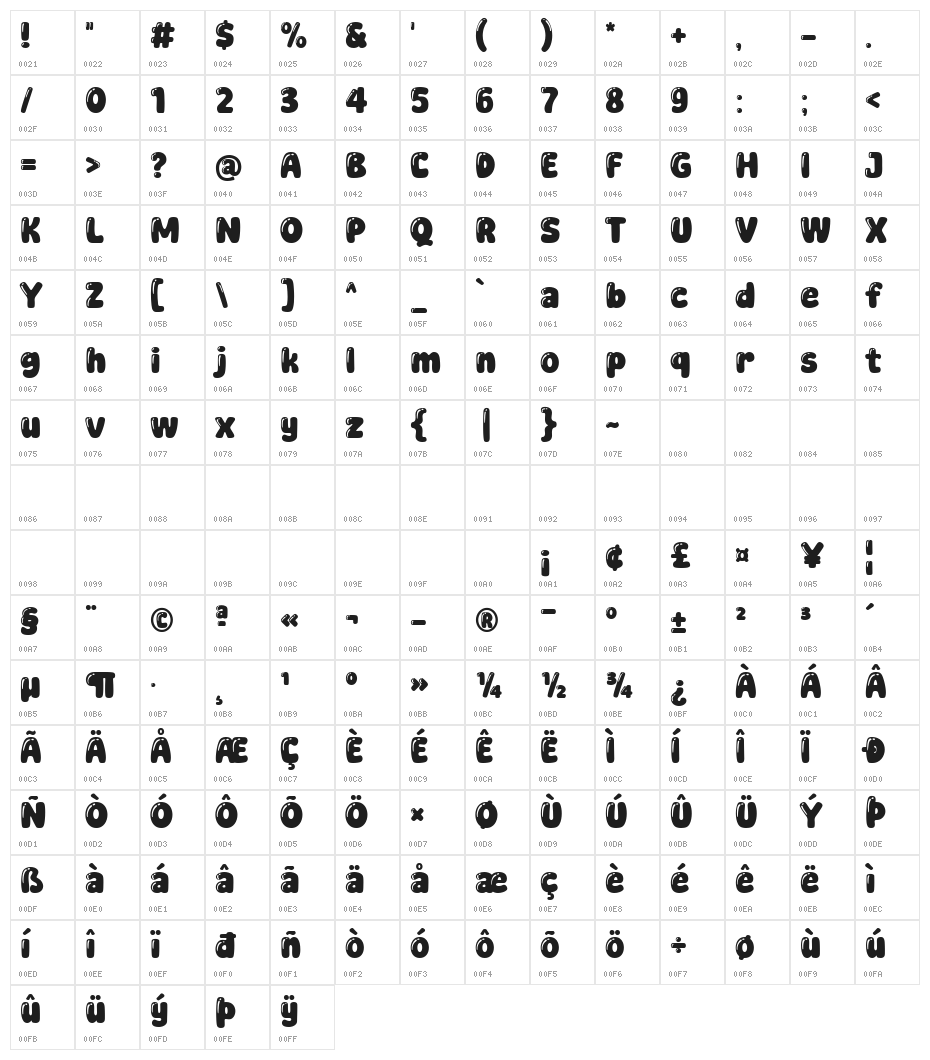 Super Adorable Character Map