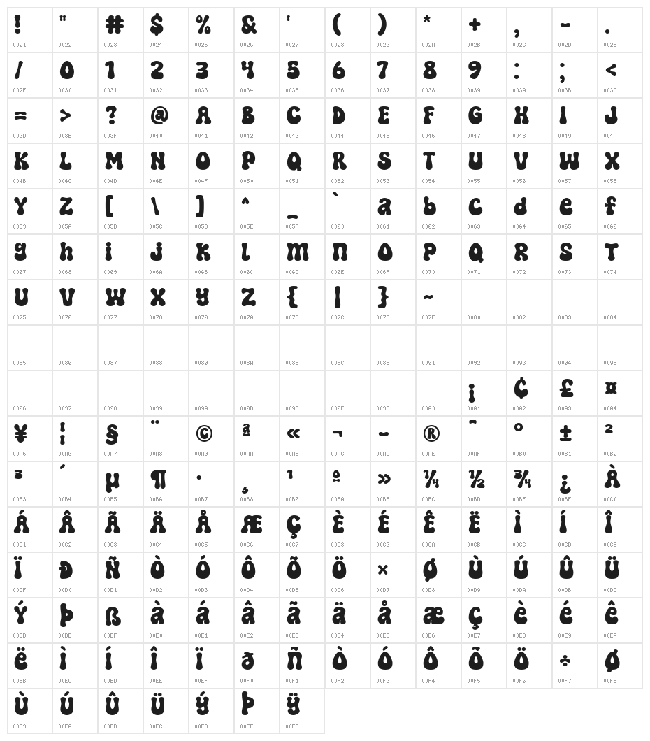 Super Arena Character Map