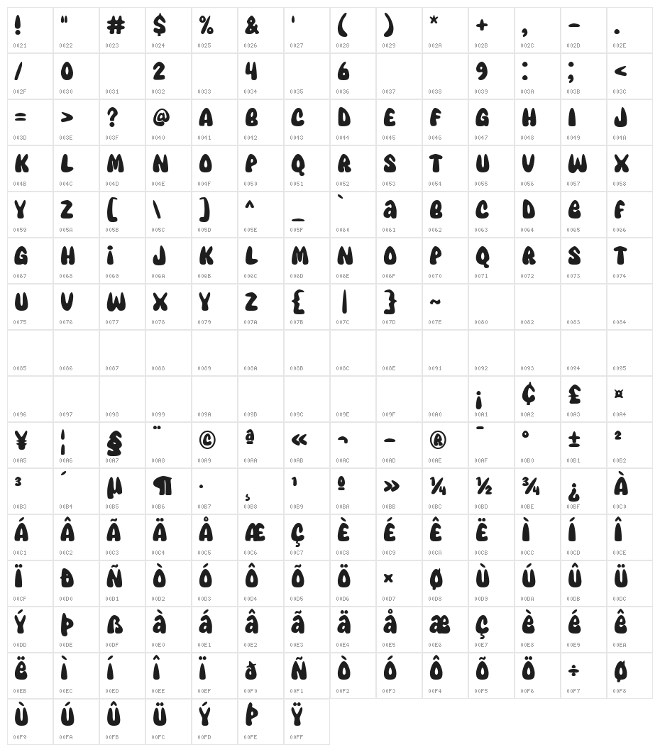 Super Avocado Character Map