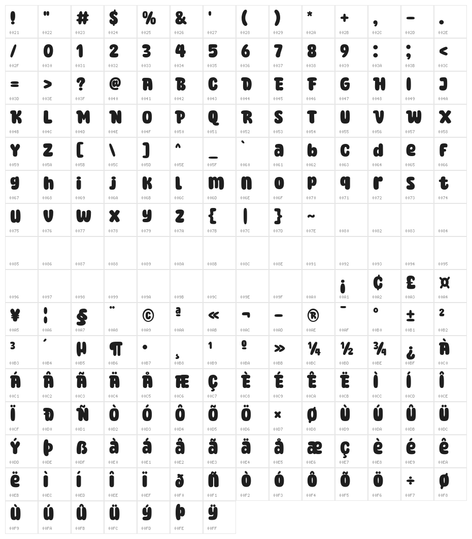 Super Bakery Character Map
