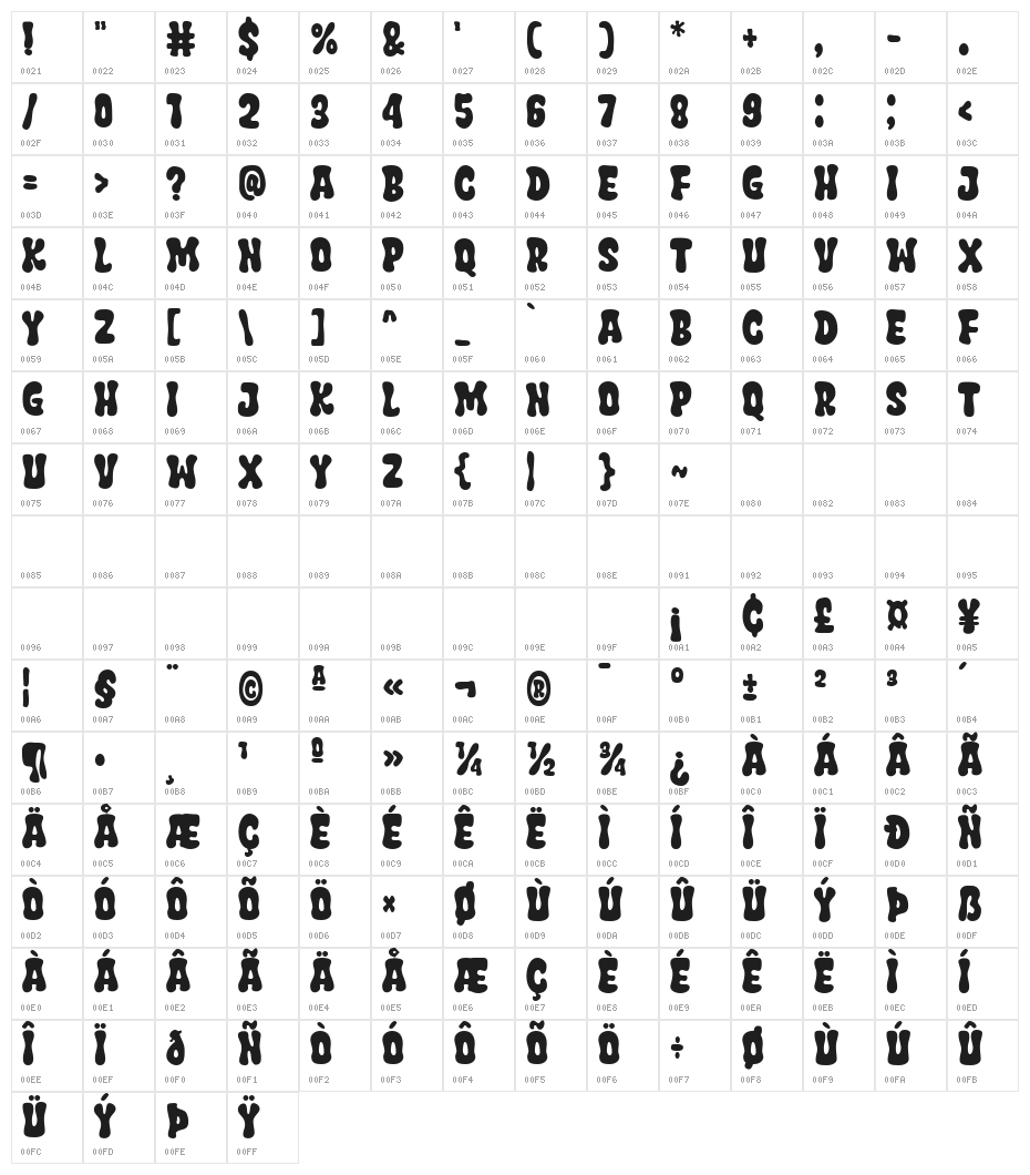 Super Basic Character Map