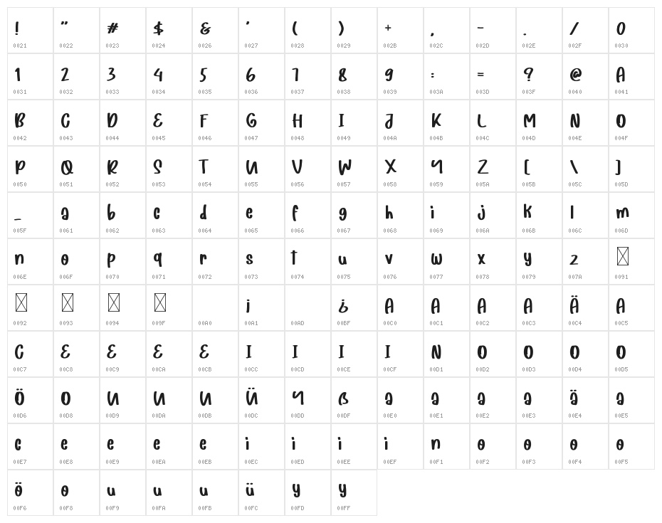 Super Bernard Character Map