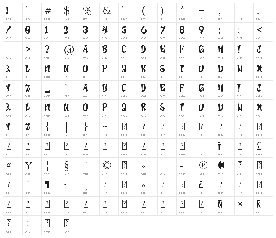 Super Bonus Character Map