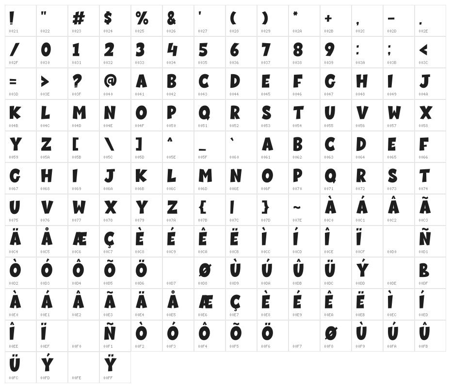 Super Boom Character Map