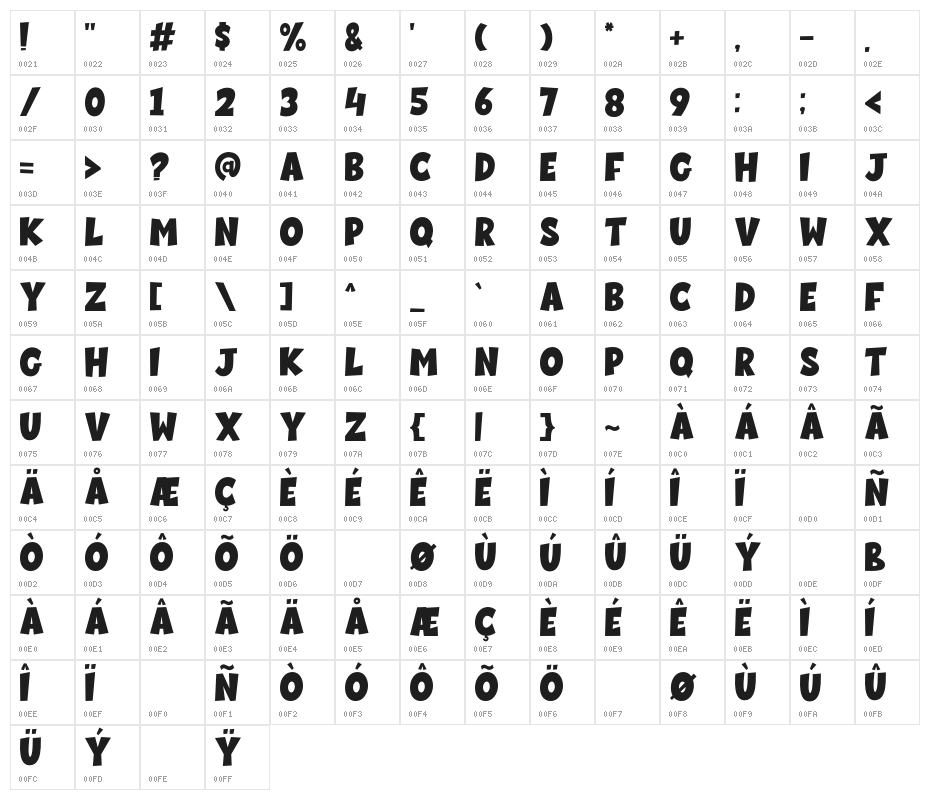 Super Boom Character Map