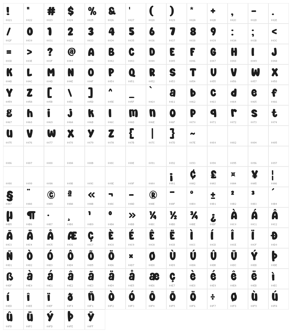 Super Boys Character Map