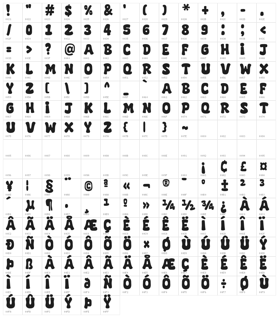 Super Brain Character Map