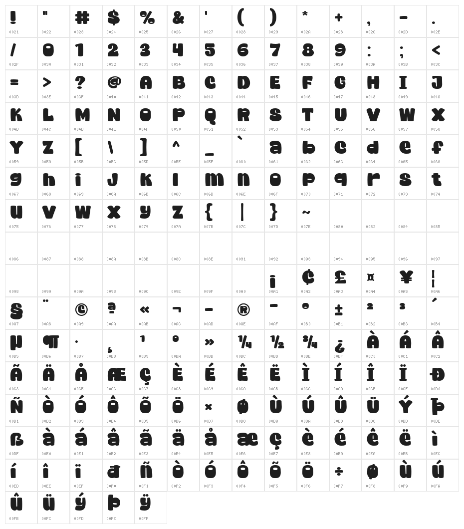 Super Brother Character Map