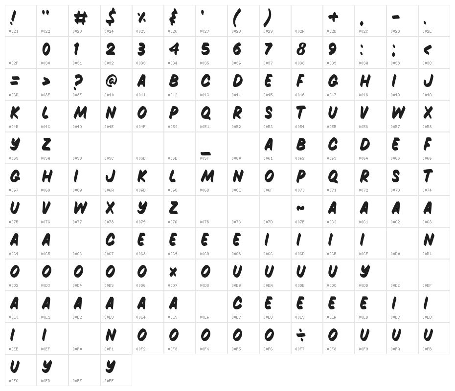 Super Brush Character Map
