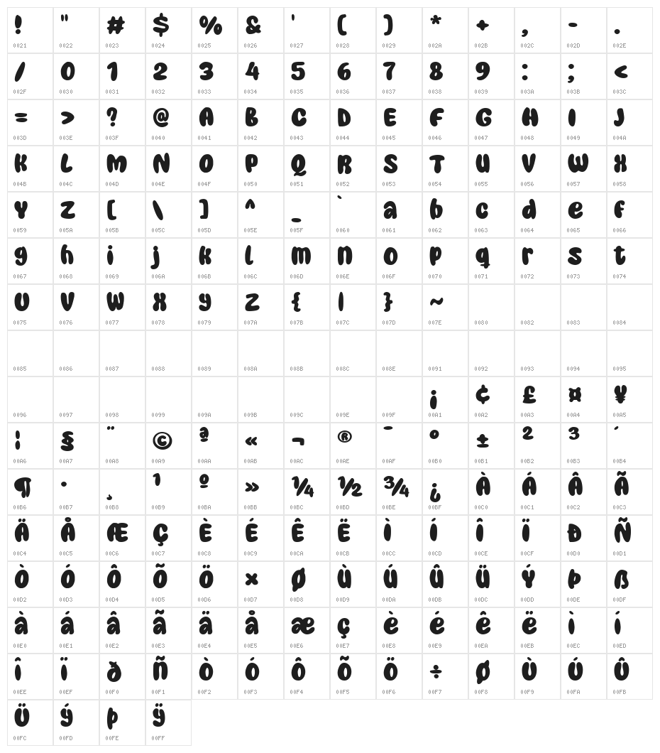 Super Bubbly Character Map