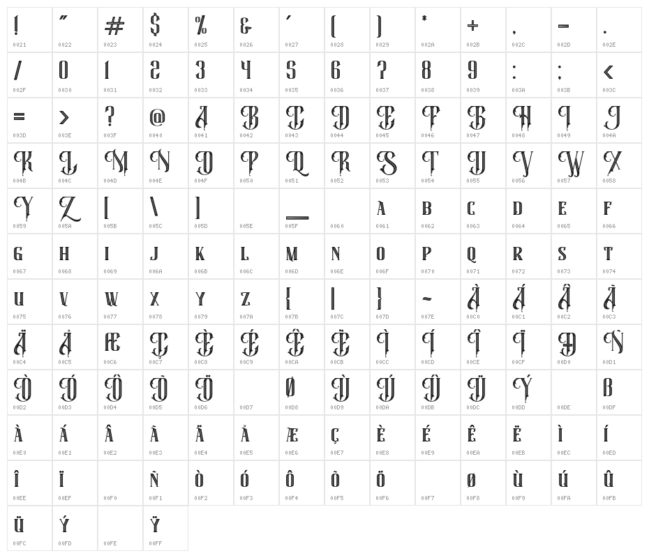 Super Byzantine Regular Character Map
