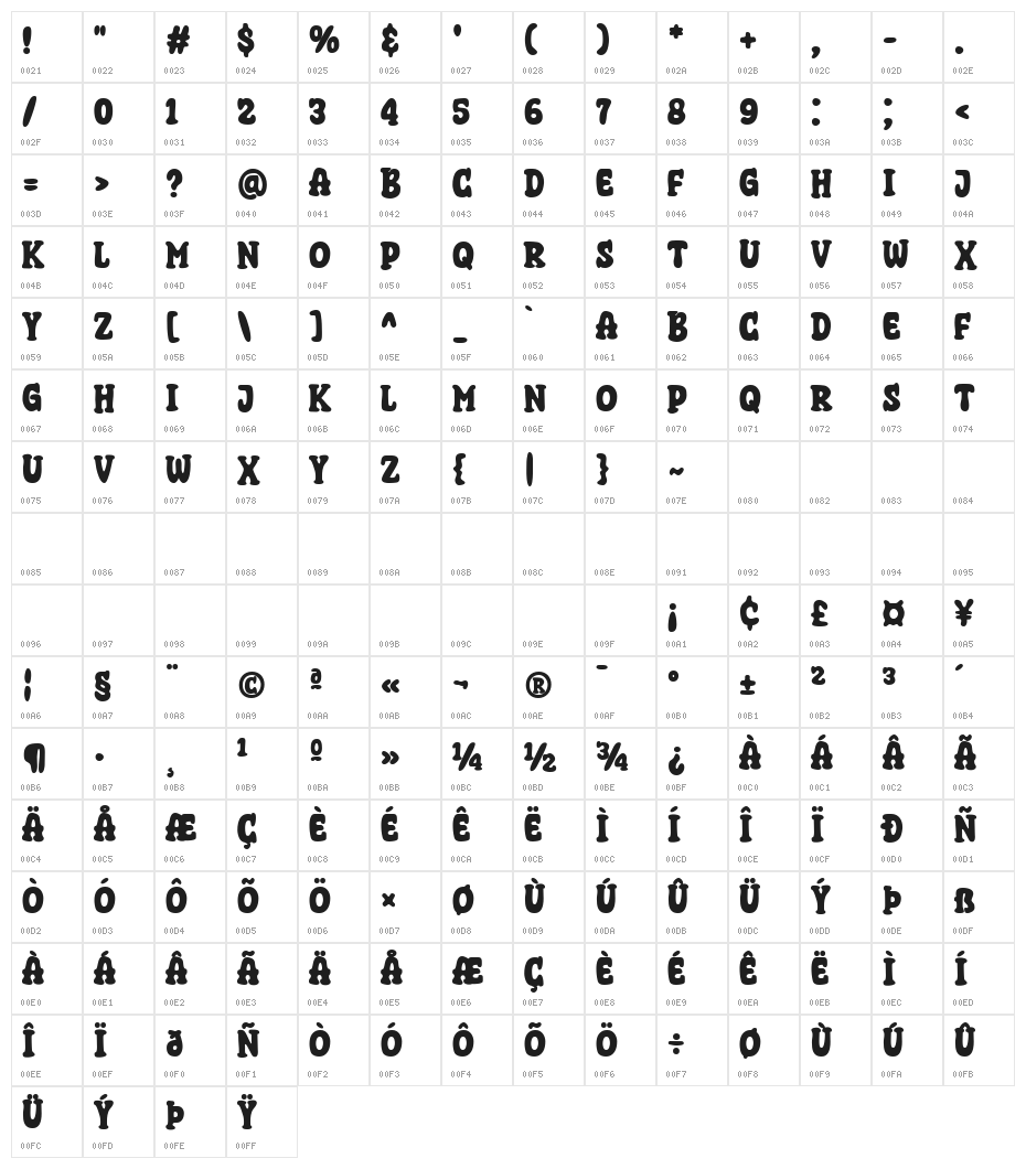 Super Cacao Character Map