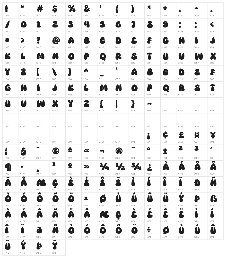 Super Candy Character Map