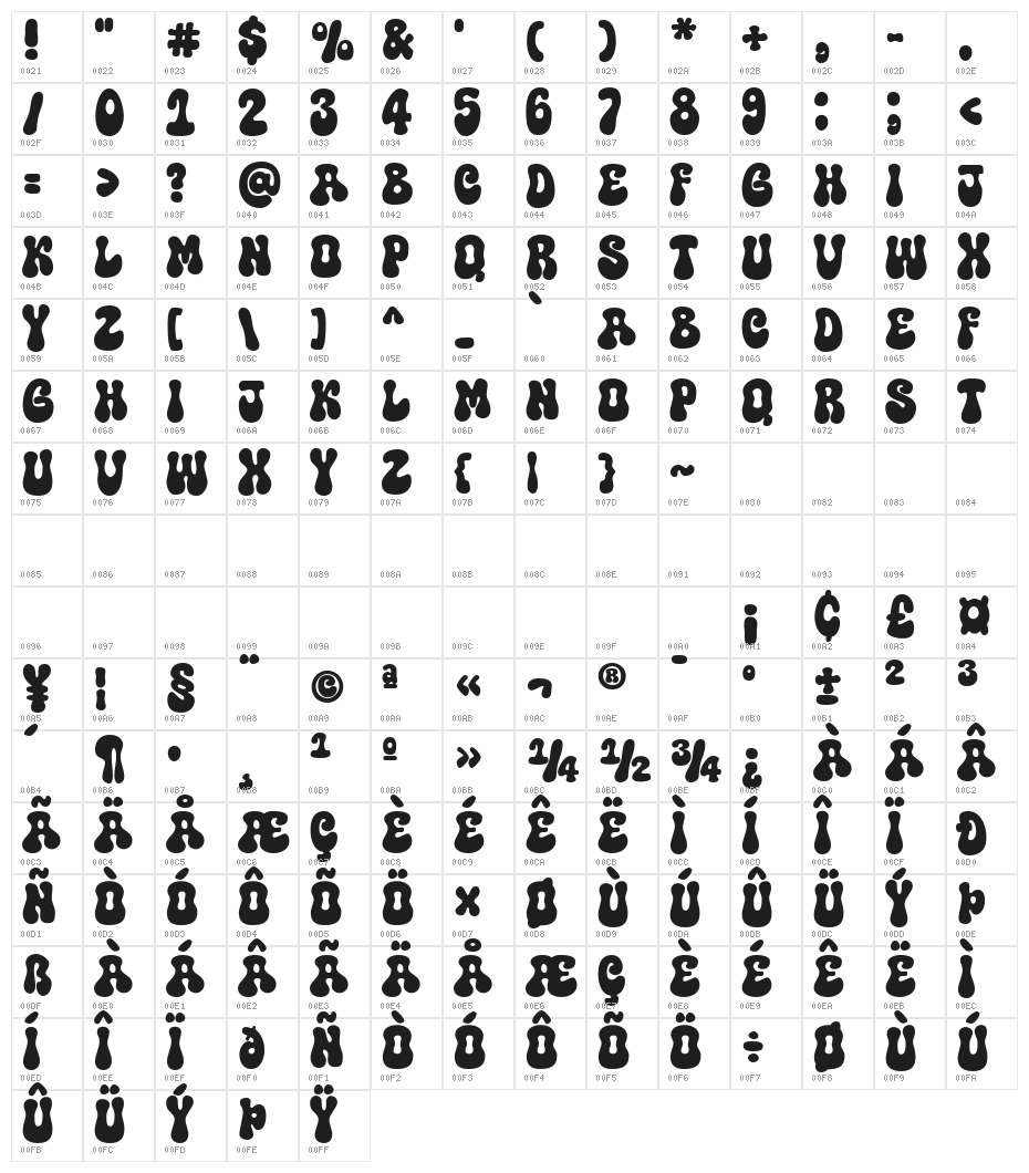 Super Carbon Character Map