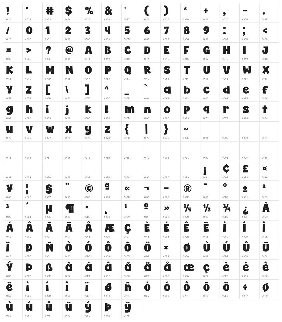 Super Carnival Character Map
