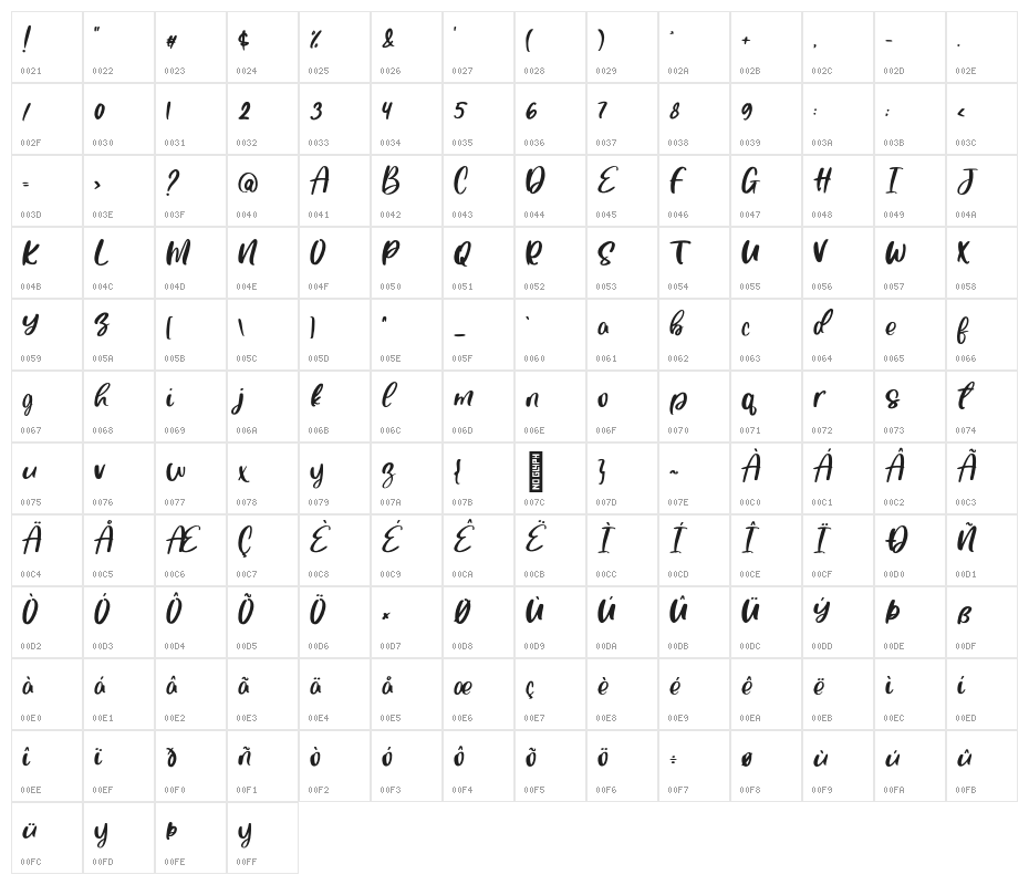 Super Cempluk Regular Character Map