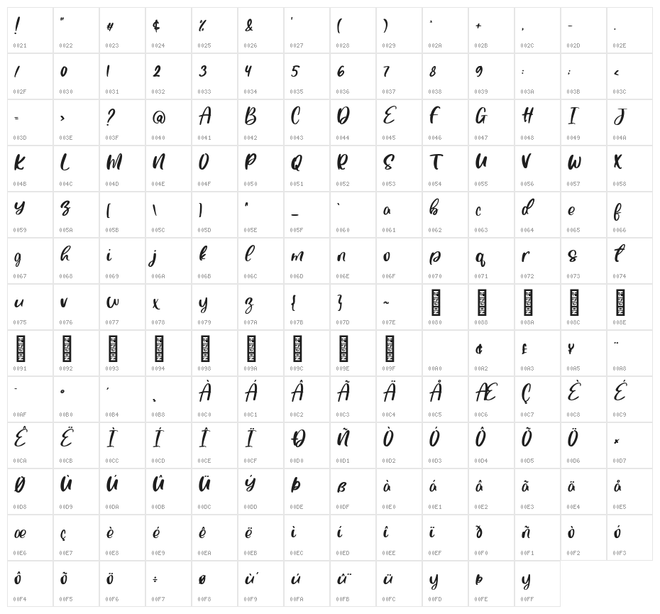 Super Cempluk Regular Character Map