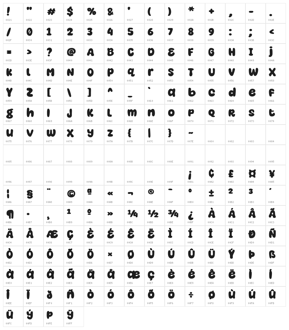 Super Cereal Character Map