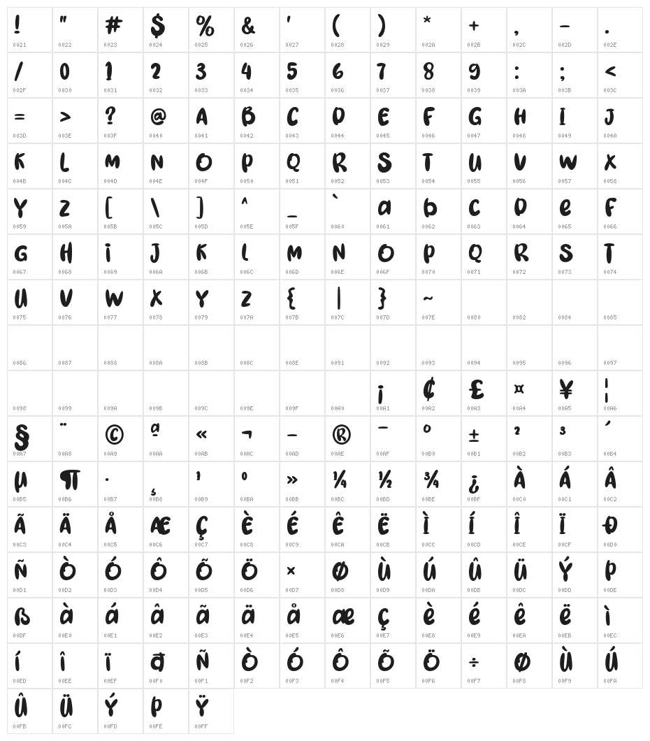 Super Childish Character Map