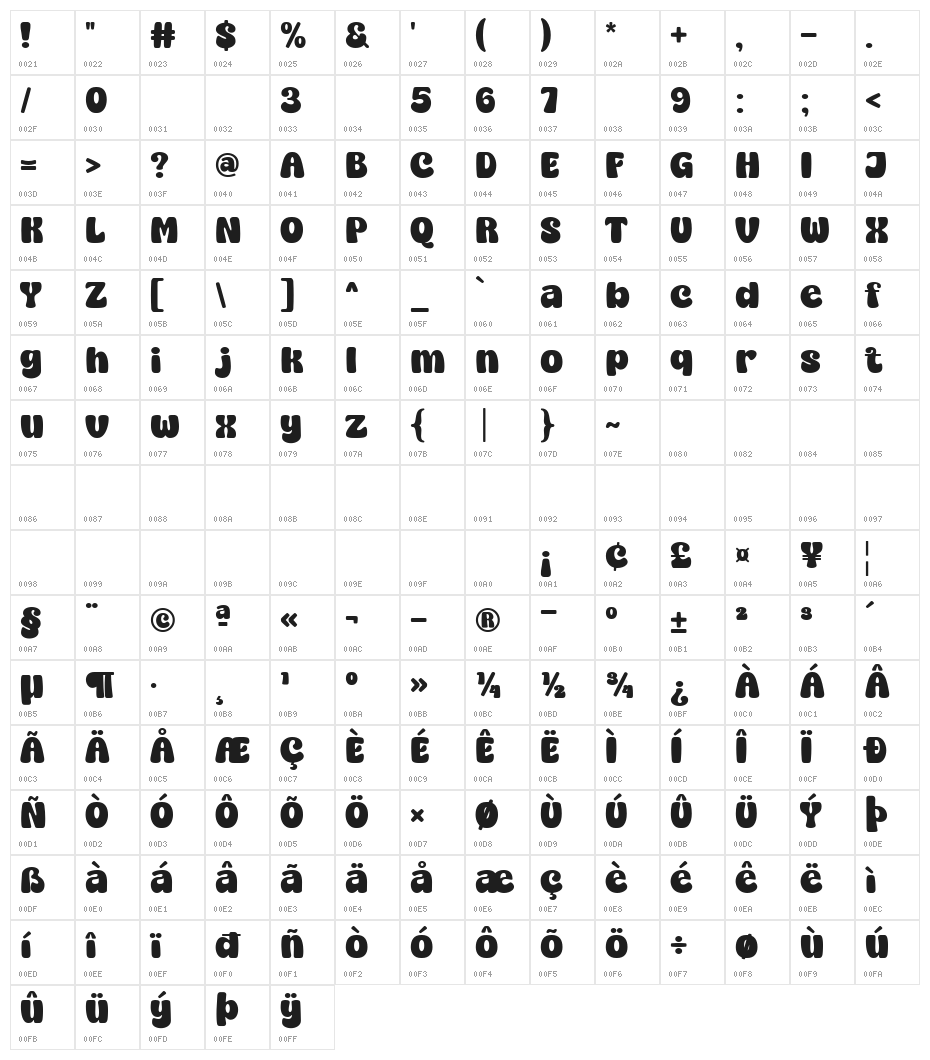 Super Chunky Character Map