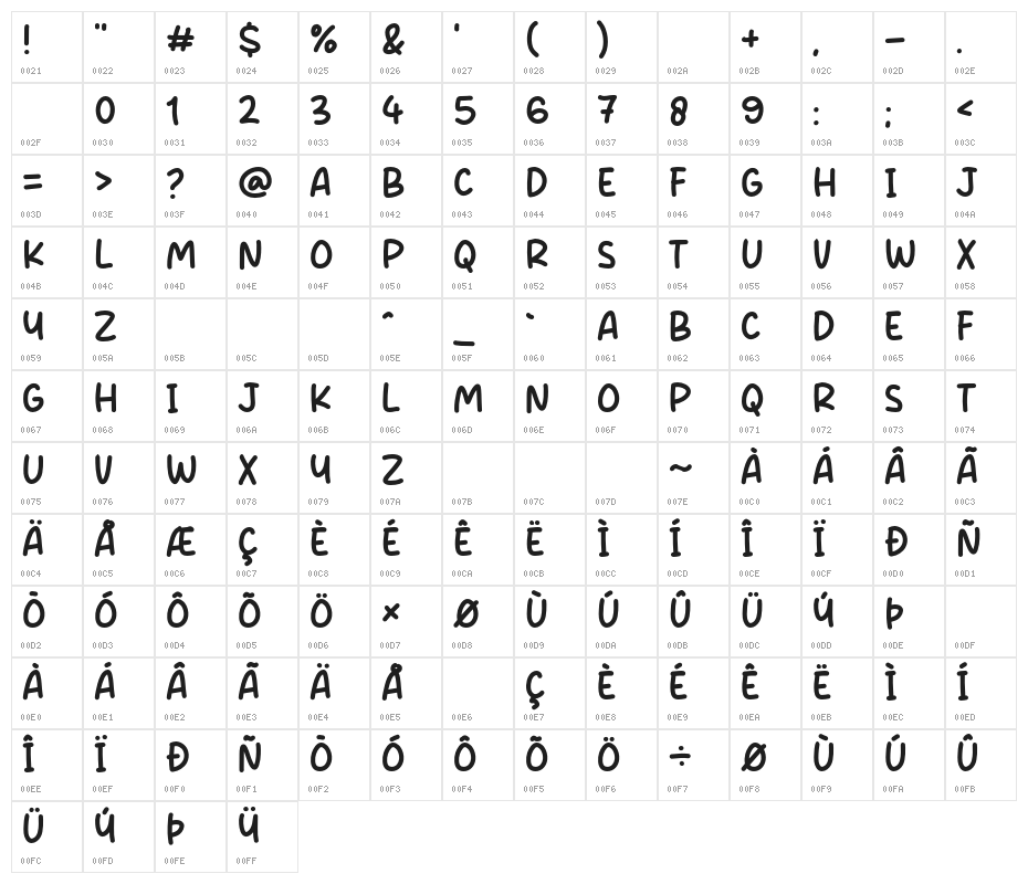 Super College Character Map