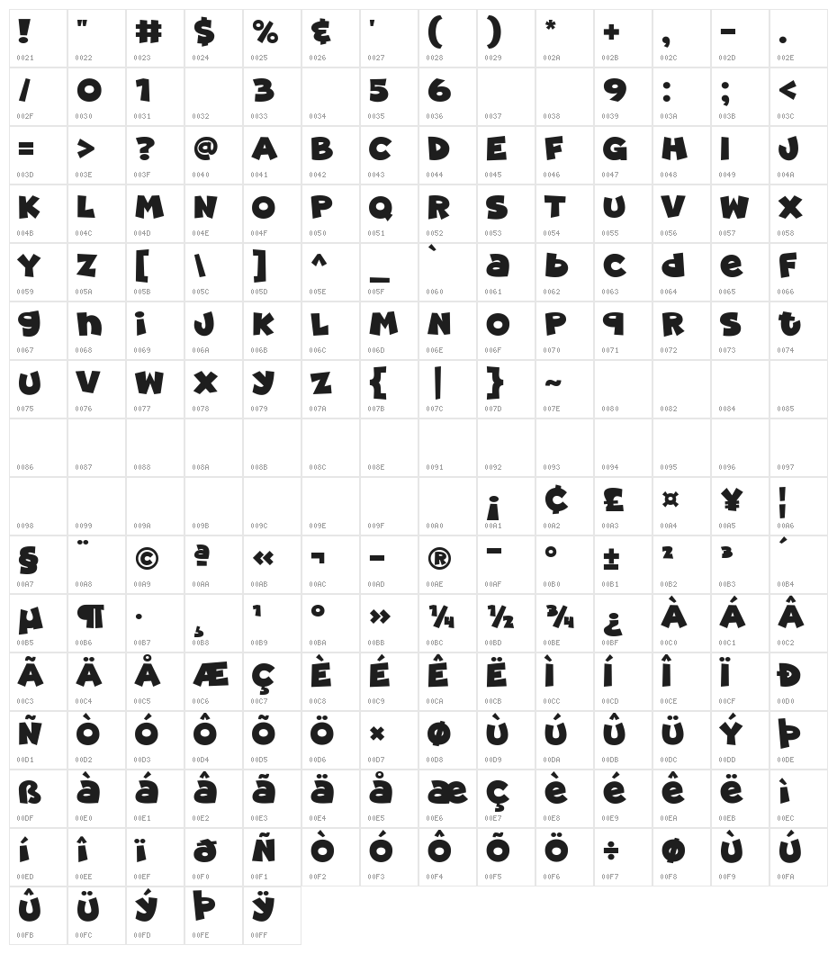 Super Cosmic Character Map