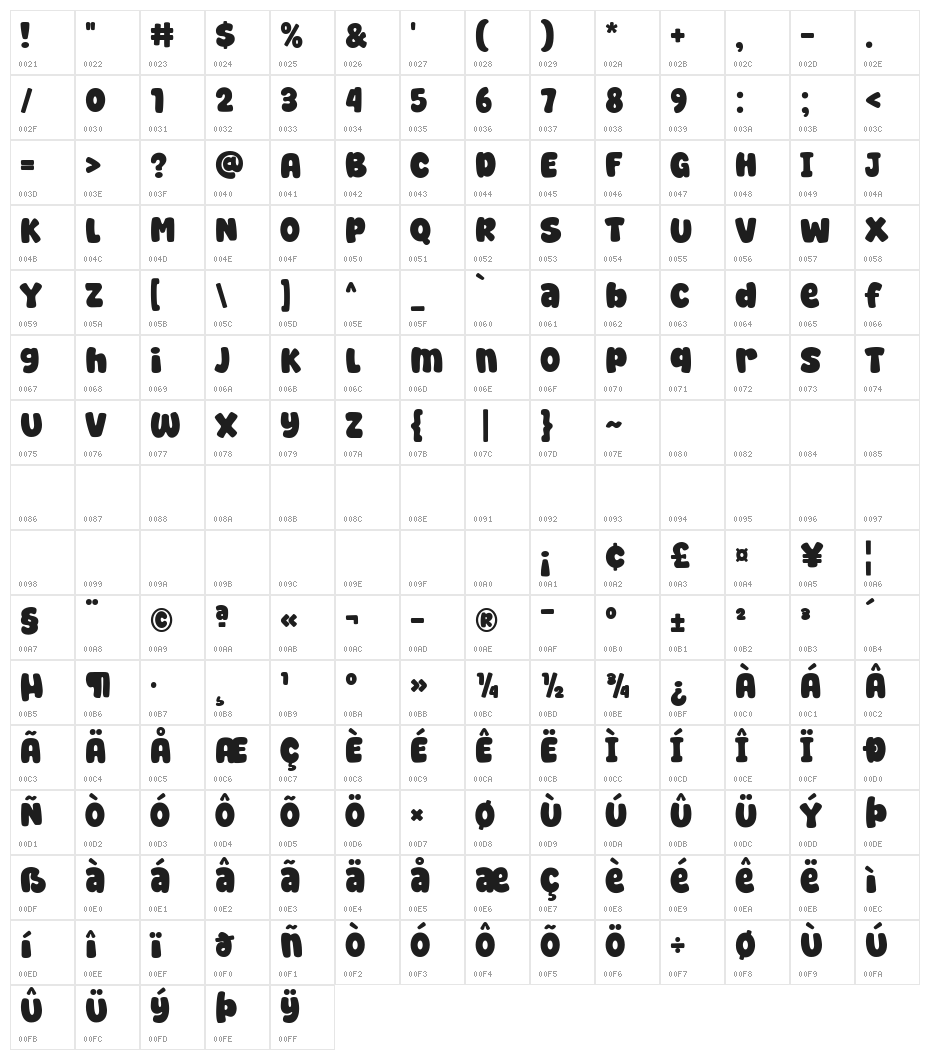 Super Cottage Character Map