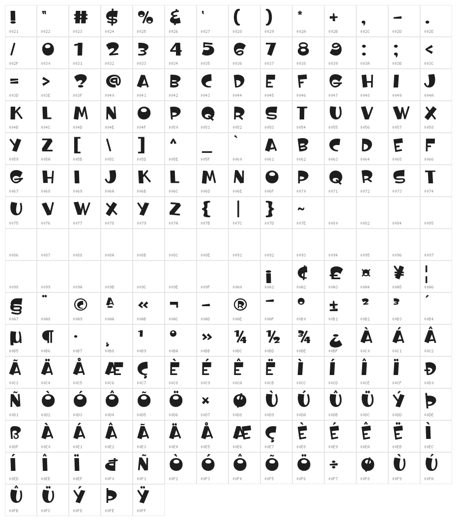 Super Crafty Character Map