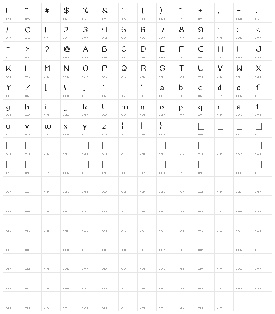 Super Creative Character Map