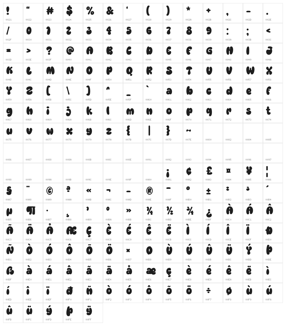 Super Crumble Character Map
