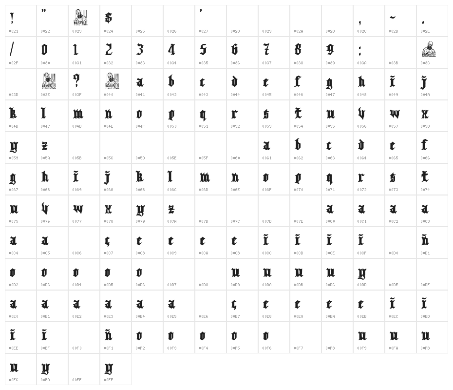 Super Dark Castle Character Map