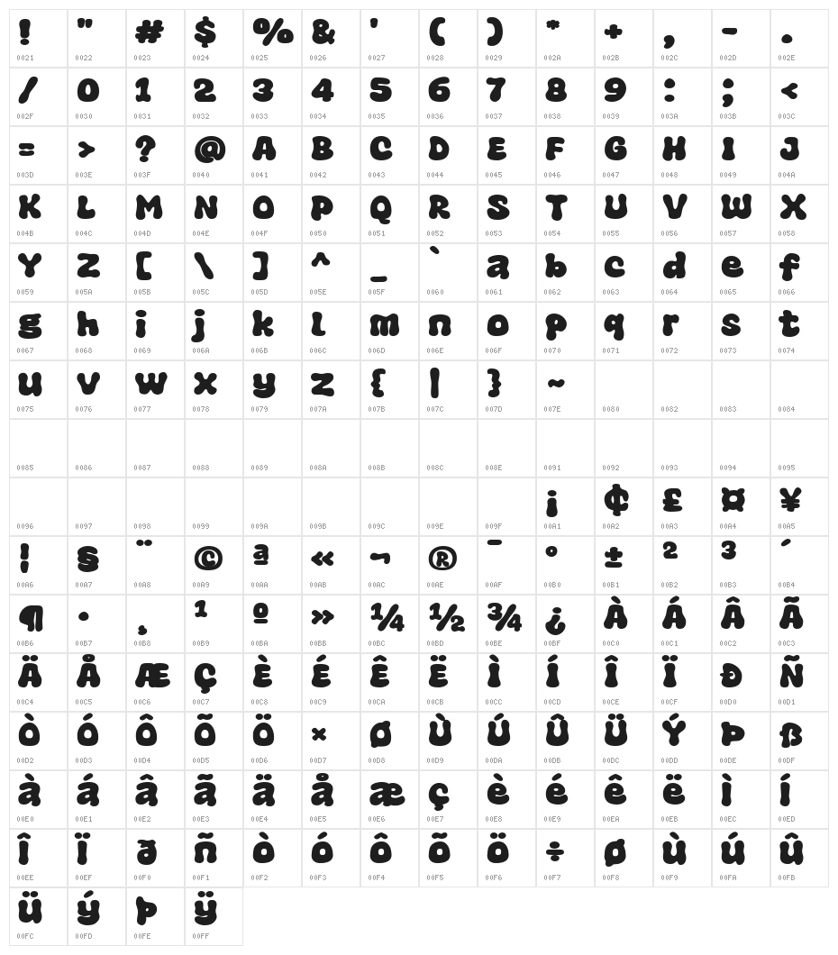 Super Dessert Character Map