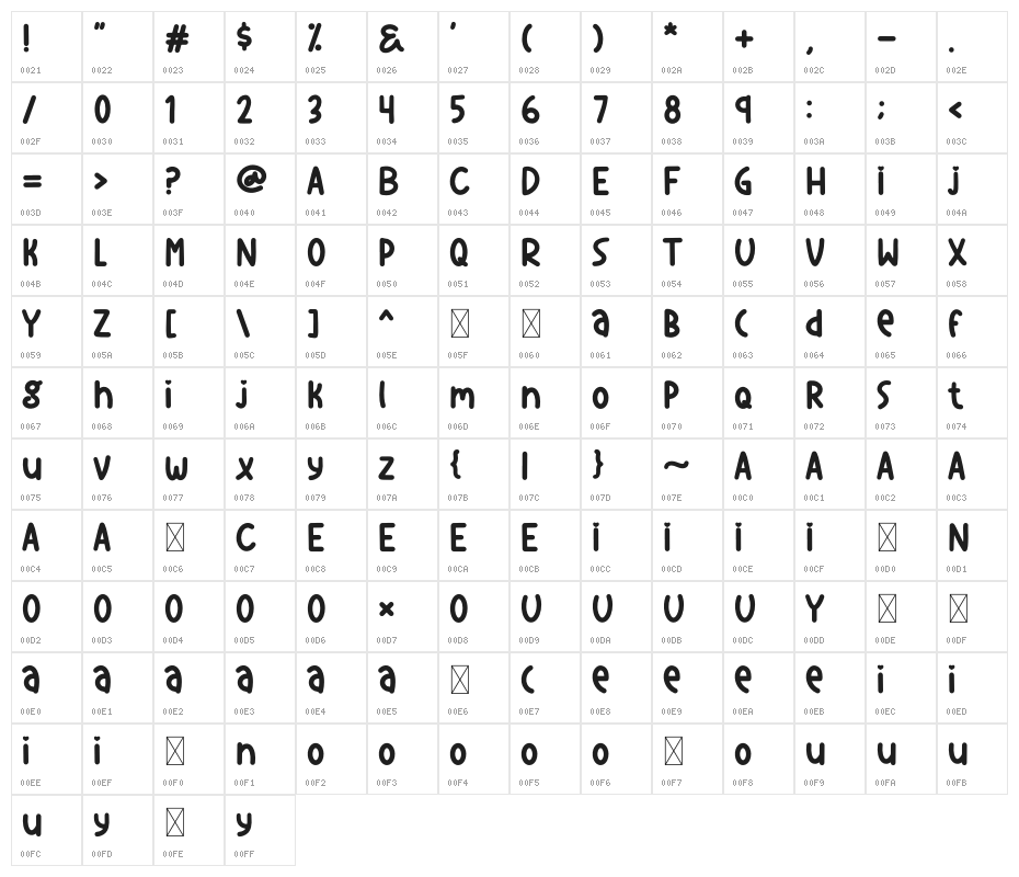 Super Dog Character Map