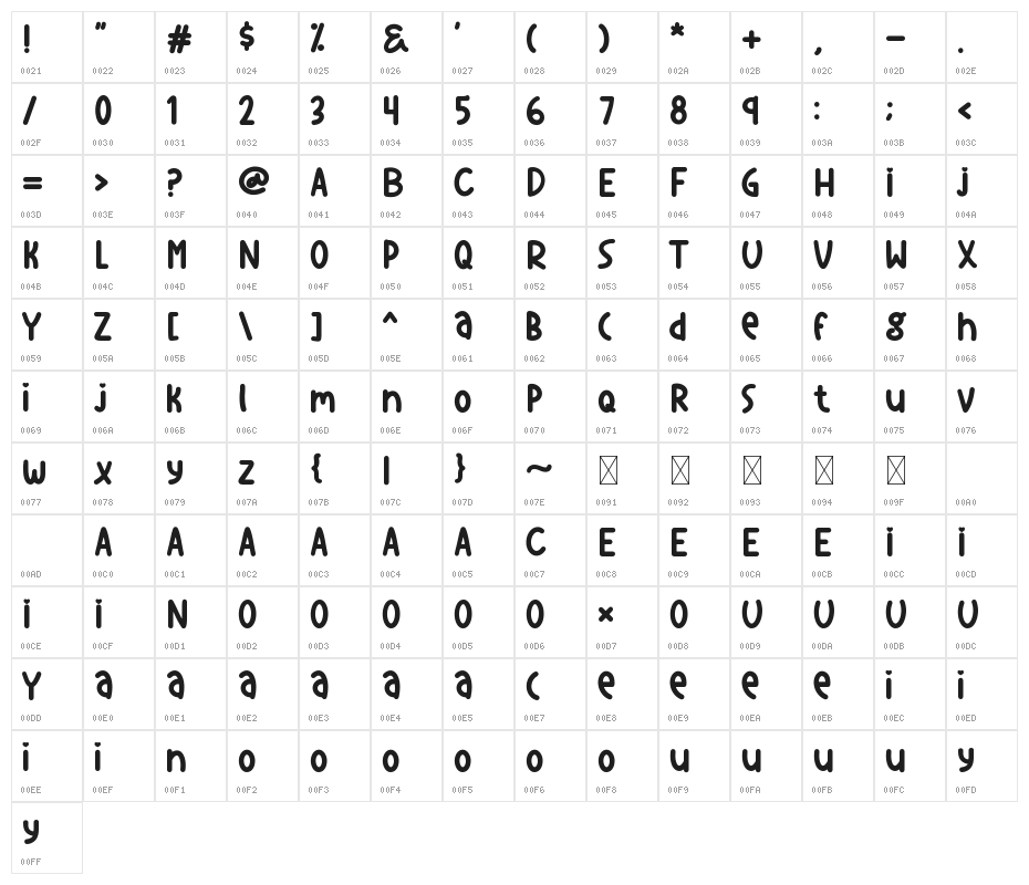 Super Dog Character Map