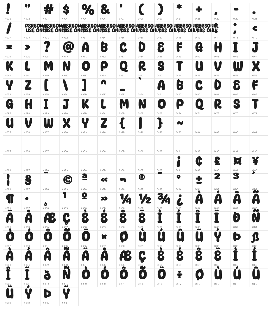 Super Donuts Character Map