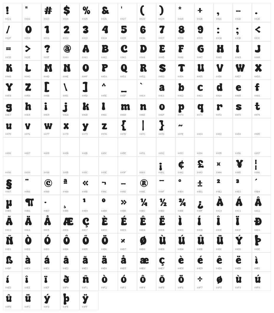 Super Dream Character Map