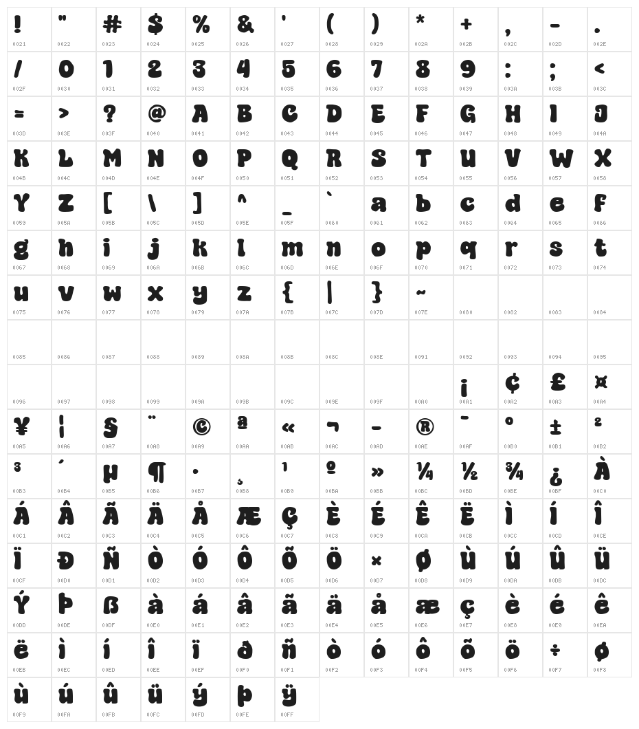 Super Earthly Character Map